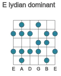 Guitar scale for lydian dominant in position 1